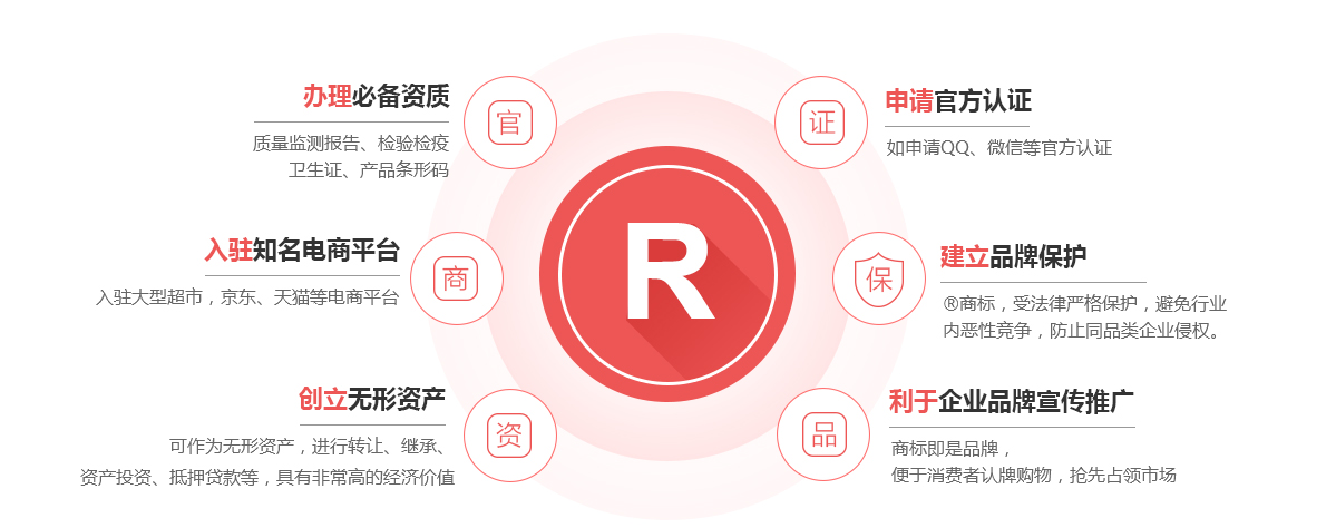 昆明商标注册的作用